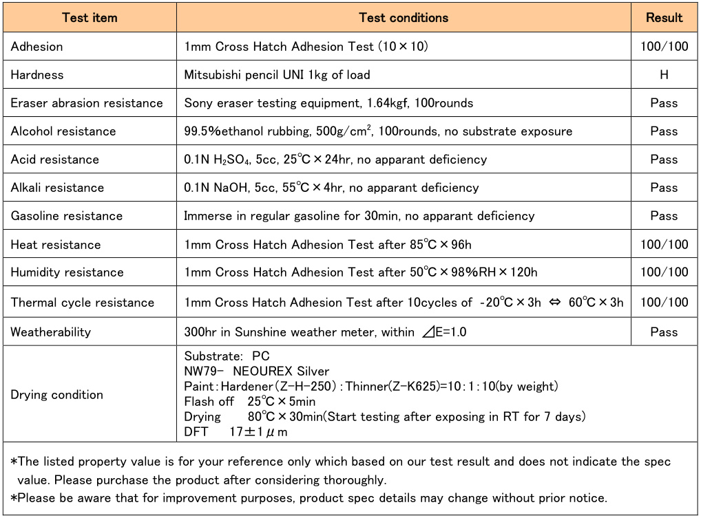 Performance parameters