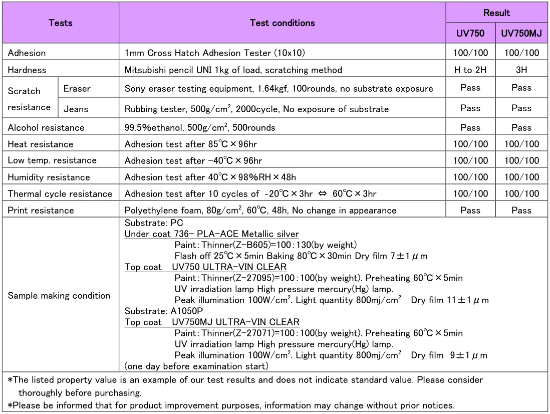 Performance parameters