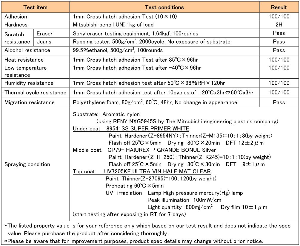 Performance parameters