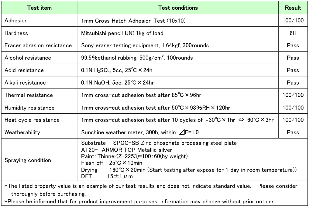 Performance parameters