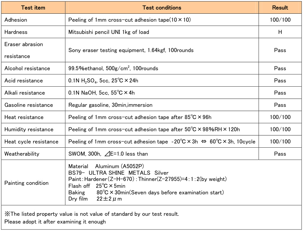 Performance parameters