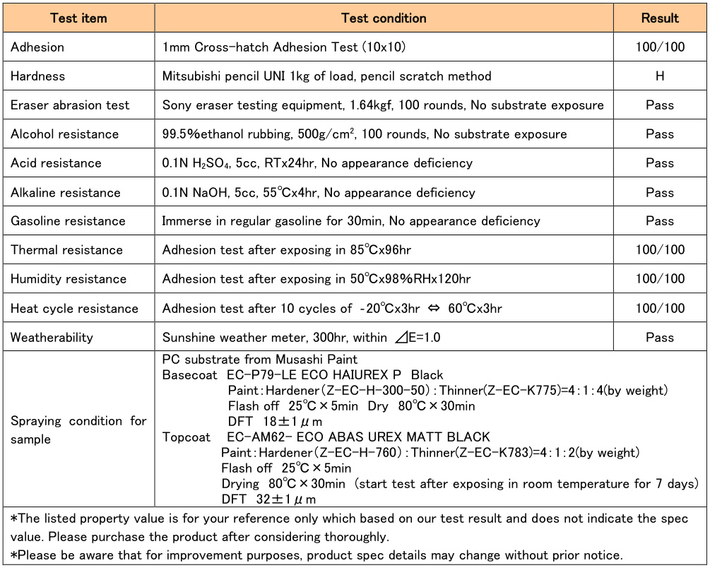 Performance parameters
