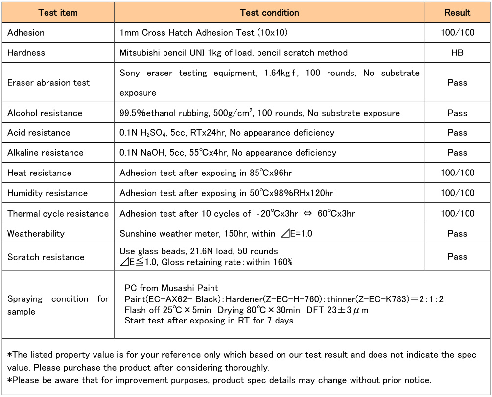Performance parameters