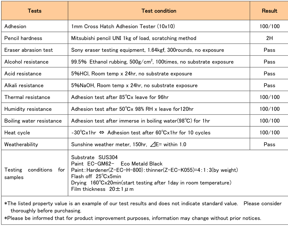 Performance parameters