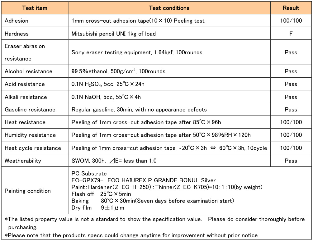 Performance parameters