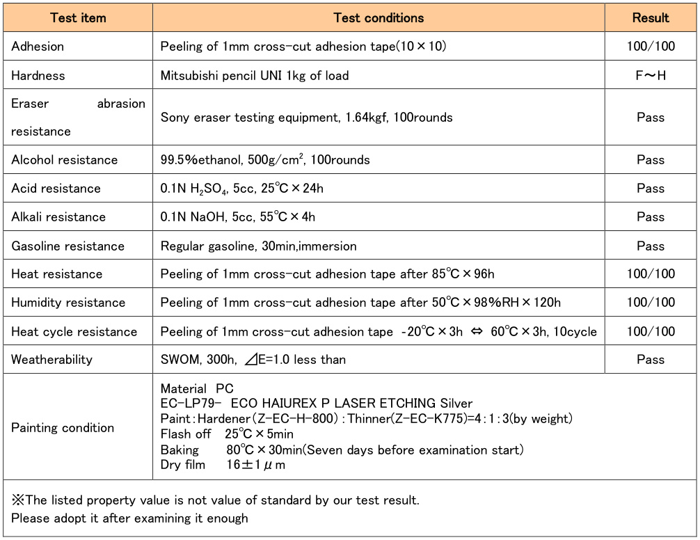 Performance parameters
