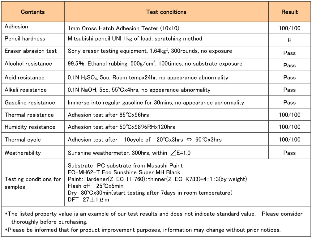 Performance parameters