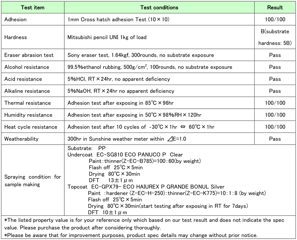 Performance parameters
