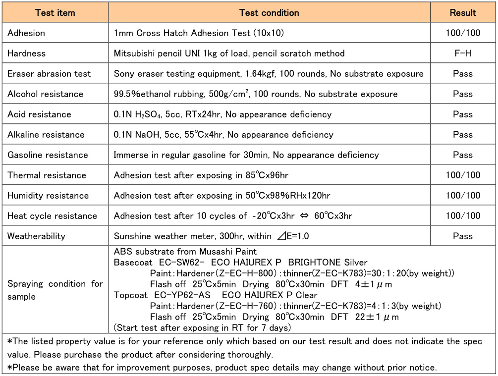 Performance parameters