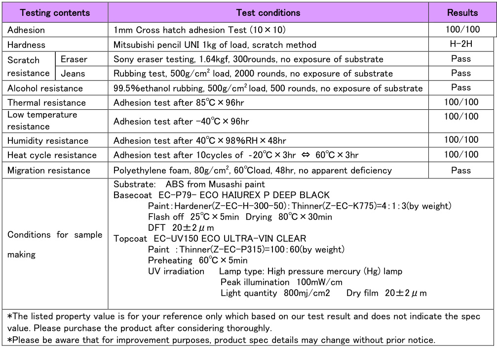 Performance parameters
