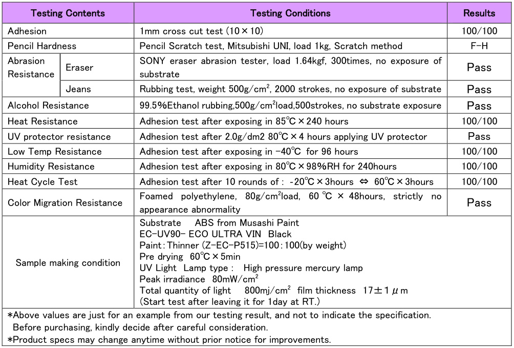 Performance parameters