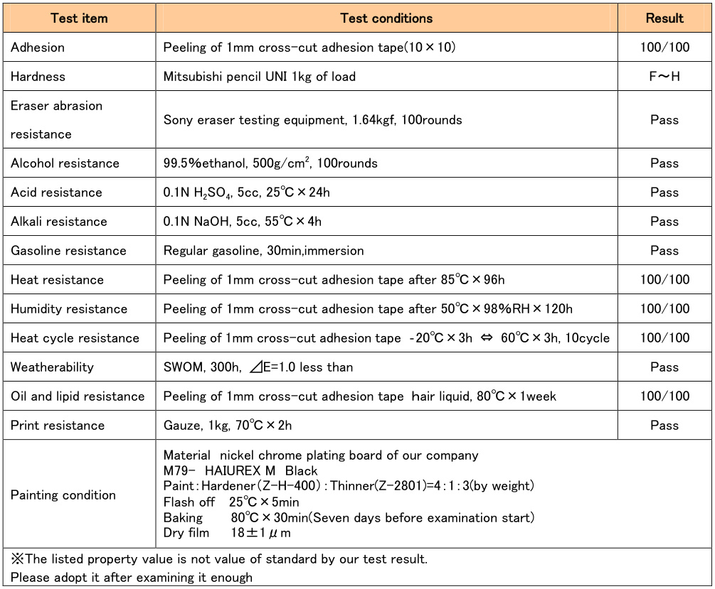 Performance parameters