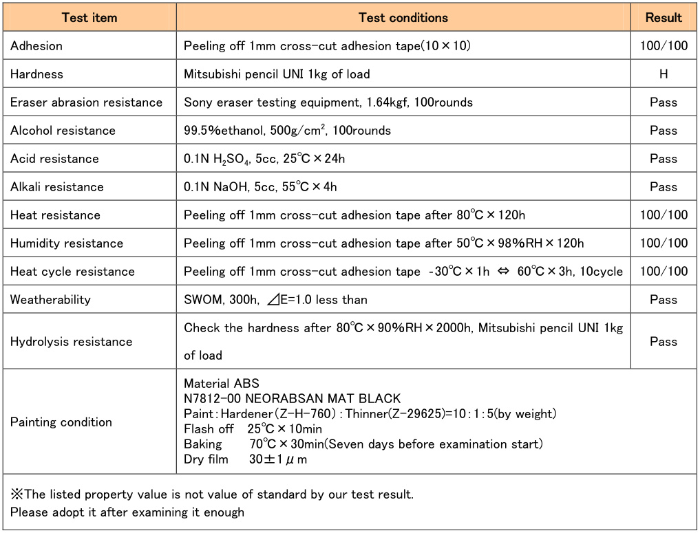 Performance parameters
