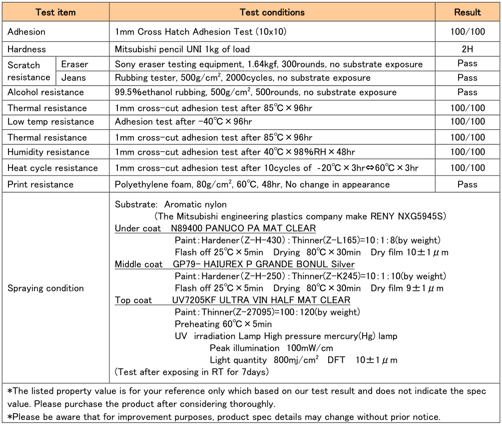 Performance parameters
