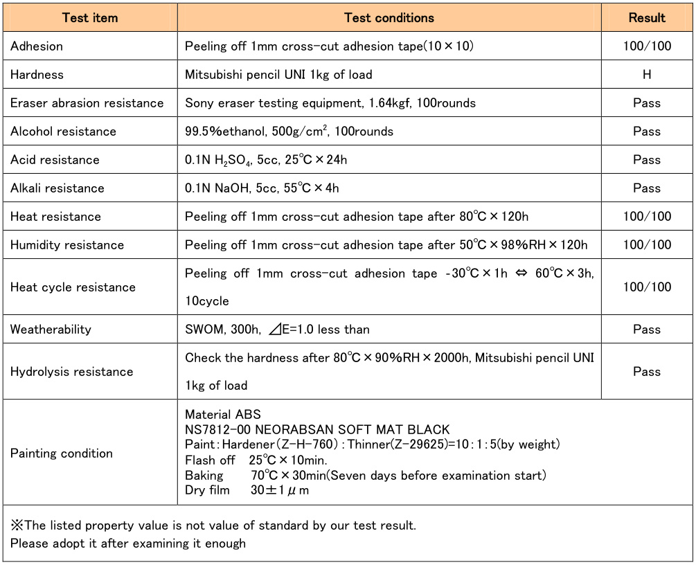 Performance parameters