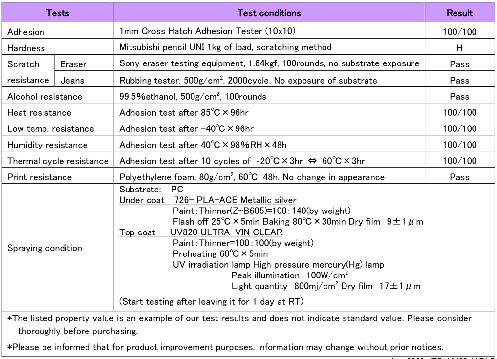 Performance parameters
