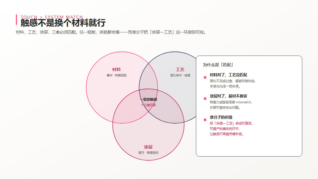 车窗开关面板摸上去的那一刻，用户已经在给你的车打分了